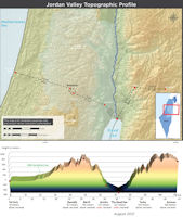 Jordan Valley