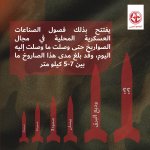 PFLP Rockets