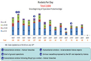 artillery rockets