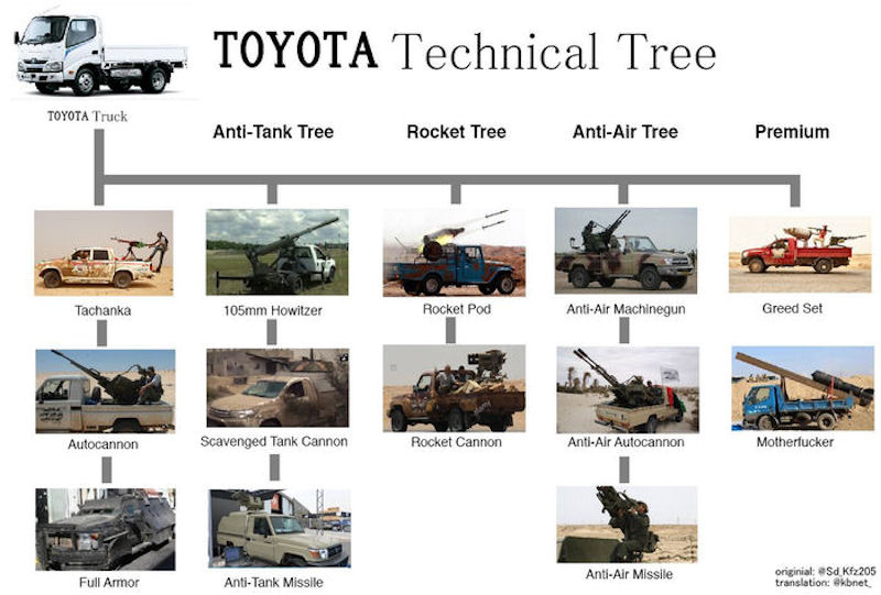 Technicals