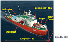 Araon - Korea Icebreaker