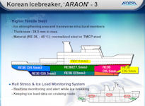 Araon - Korea Icebreaker