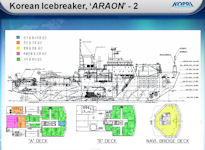 Araon - Korea Icebreaker