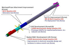 LOGIR / Bigung 2.75 inch (70 mm) rocket