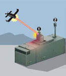 Counter-UAV Laser