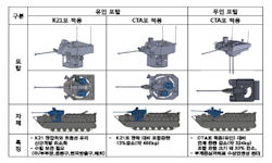KAAV II Korean Amphibious Assault Vehicle II