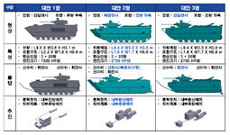 KAAV II Korean Amphibious Assault Vehicle II