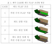 KAAV II Korean Amphibious Assault Vehicle II