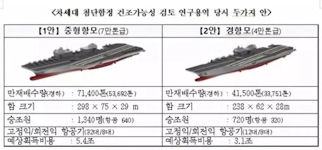 K-CVA Large Carrier