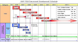 Korean Helicopter Program (KHP)