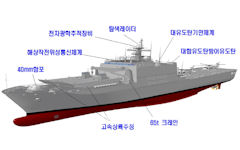 LST-II