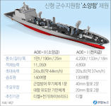 AOE-51 Soyyang