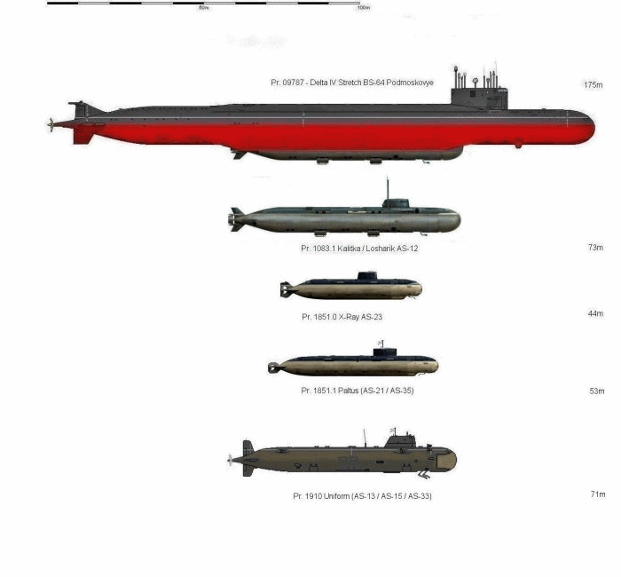 delta iv submarine