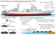 Project 11711 Ivan Gren