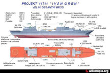 Project 11711 Ivan Gren