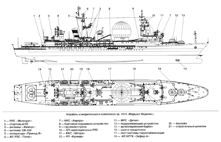 Marshal Nedelin class