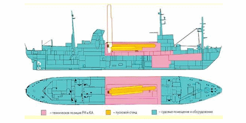 Selena-2 /  Selena-M - Project 1929 Kosmonaut Pavel Belyayev Class