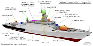 21631 Buyan-M Corvette