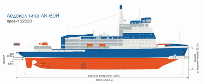 Project 22220 LK-60 / Arktika