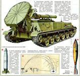 2S4  M-1975 Tyulpan