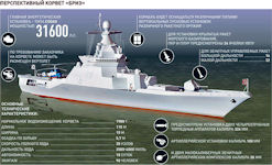 31600 Briz - Corvette