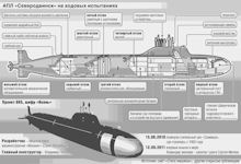 Project 885 Yasen / Graney / Severodvinsk