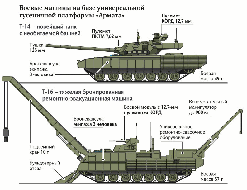 BREM T-16 ARV 
