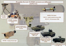 9M133-1 / 9K135 - Kornet (AT-14)