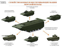 Naval Infantry Combat Vehicle (BMMP)
