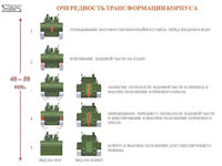 Naval Infantry Combat Vehicle (BMMP)