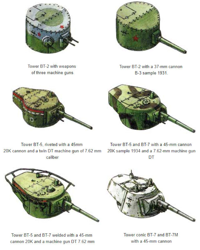 BT Fast Tank