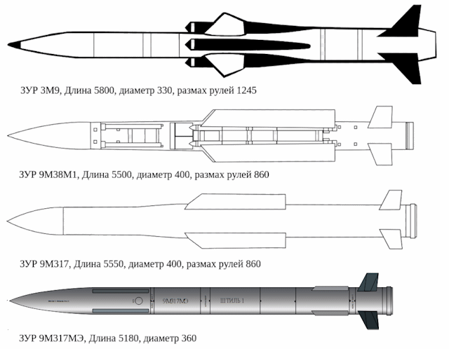 Buk-M3