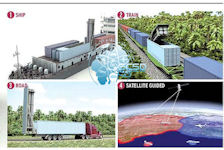 Klub-K Container launched