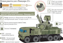 57E6M-E Gvozd / 