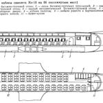 Il-18 I CLAM