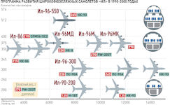 Il-96