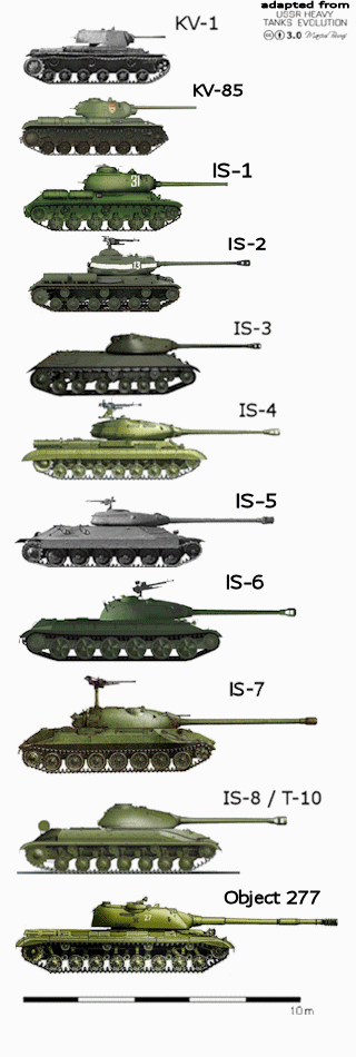 IS (Iosif Stalin) heavy tank