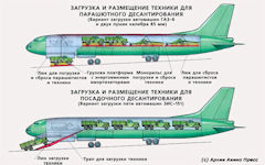 M-29  transport aircraft