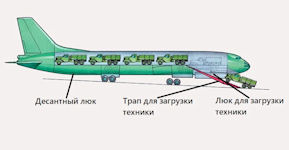 M-29  transport aircraft