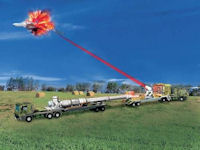 Mobile Laser Technological Complex
