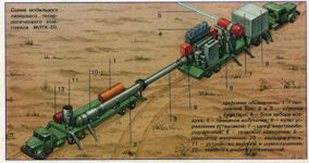 Mobile Laser Technological Complex