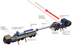 Mobile Laser Technological Complex