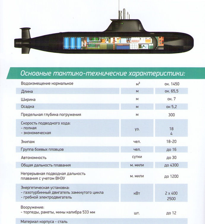 SPMBM Malakhit P-750B