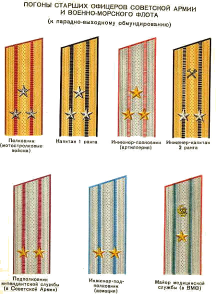 Soviet Army Rank Insignia - 1958