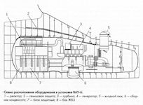 VAU-6 Auxiliary Nuclear Power Plant (ANPP)