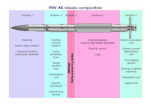 R-77 RVV-AE AA-12 ADDER