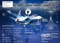Su-30SM