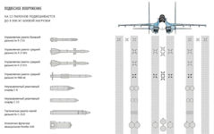 Su-30SM