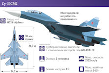 Su-30SM2