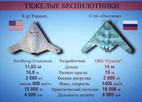 Sukhoi S-70 Okhotnik-B - Flight w/ su-57 